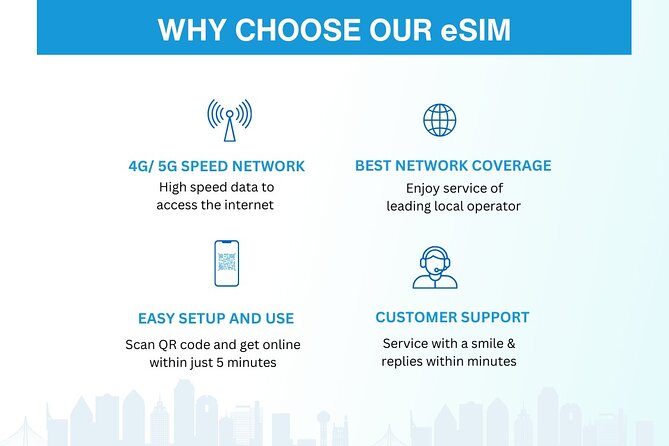 USA eSIM | 3-30 days | Daily data | QR code - Key highlights at a glance