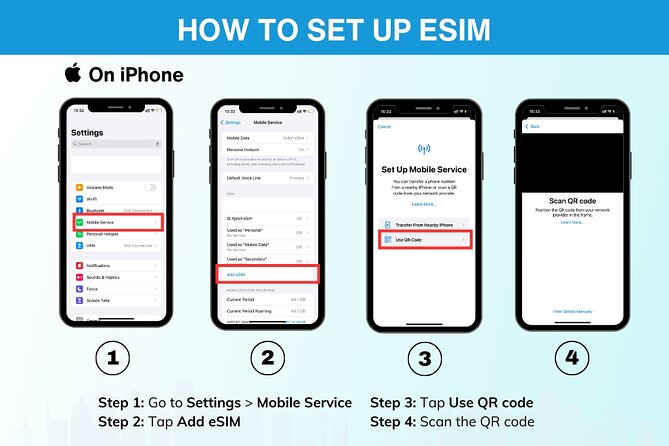 USA eSIM | 3-30 days | Daily data | QR code - New York setup, then US-wide use: how this plays day to day