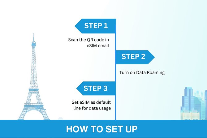 USA eSIM | 3-30 days | Daily data | QR code - Airport purchase option: the “I need it now” backup