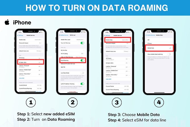 USA eSIM | 3-30 days | Daily data | QR code - Pricing and value: is $5.00 actually a bargain?